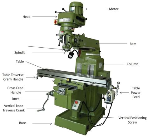 cnc milling parts for industry|cnc milling machine parts names.